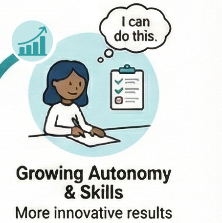 From Kali's user-journey map: a learner working with a checklist, thinking 'I can do this.' Caption: Growing autonomy and skills.