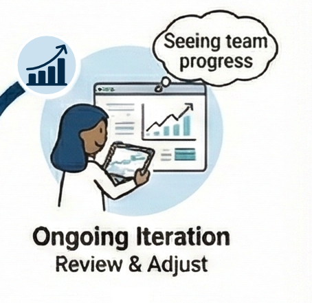 From Kali's user-journey map: a manager reviewing charts on a tablet, 'Seeing team progress.' Caption: Ongoing iteration, review and adjust.